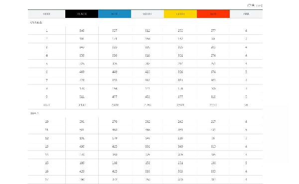 菲利斯乡村俱乐部维瓦尔第公园西球场 - undefined