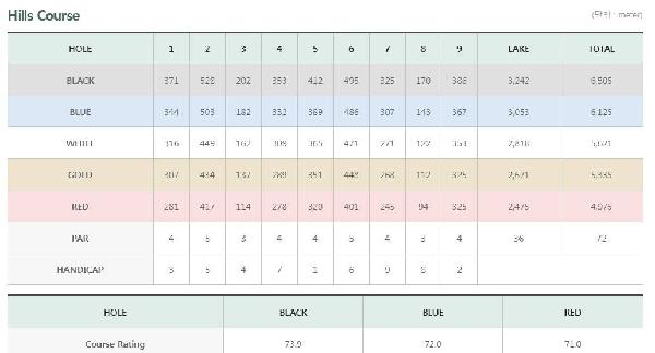 江东荣誉乡村俱乐部 - 深圳观澜湖高尔夫订场服务-广东专业高尔夫预订平台
