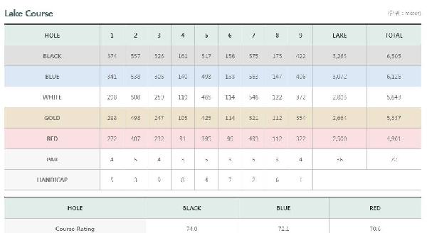 江东荣誉乡村俱乐部 - 阳江保利银滩高尔夫套票-海滨高尔夫旅游1球1晚套餐