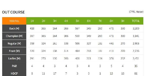 安东湖高尔夫俱乐部 - 阳江保利银滩高尔夫套票-海滨高尔夫旅游1球1晚套餐