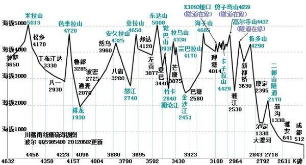米拉山 - 星际高球联盟-中国精英人士高尔夫旅游度假实景