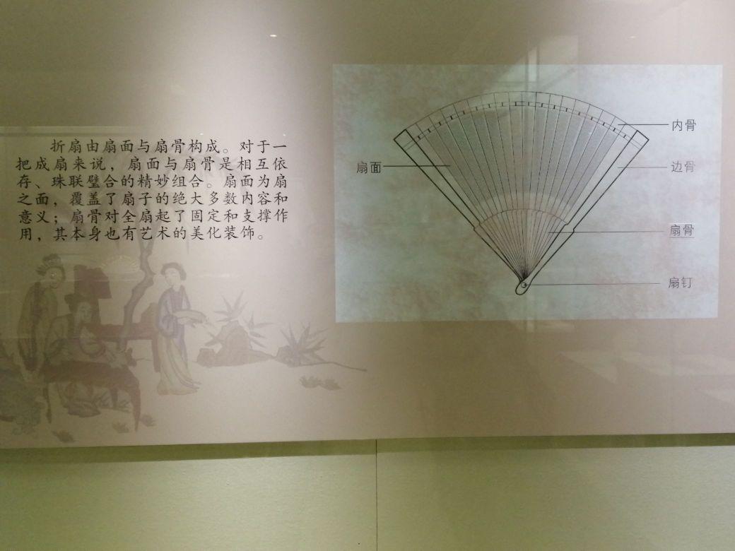 廊坊博物馆 - 星际高球联盟-中国精英人士高尔夫旅游度假实景